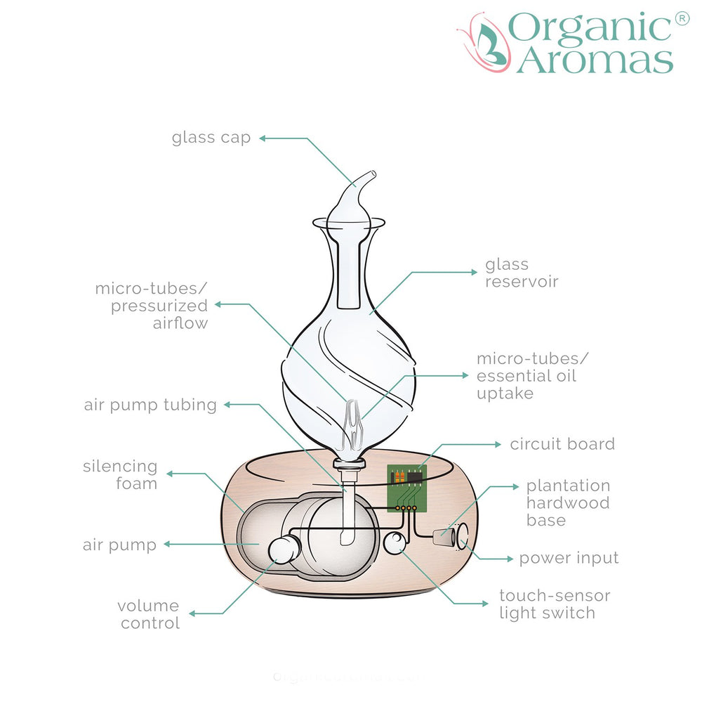 Close-up of diffuser showing a whisper-quiet air pump atomizing essential oil