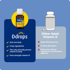 Ddrops vitamin D3 bottle packaging and box