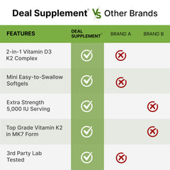Easy-to-swallow mini softgels for daily vitamin D3 and K2