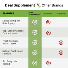 Psyllium husk powder used in baking and cooking