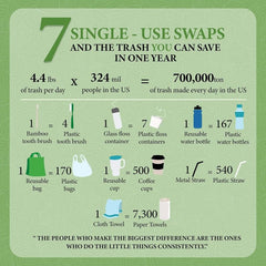 Recyclable packaging for Dental Lace products
