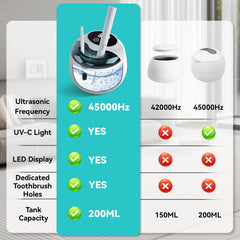 Denture cleaner suitable for jewelry, braces, toothbrushes and more