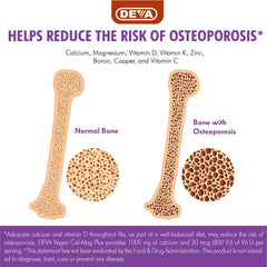 Gluten-free and sugar-free DEVA supplement label