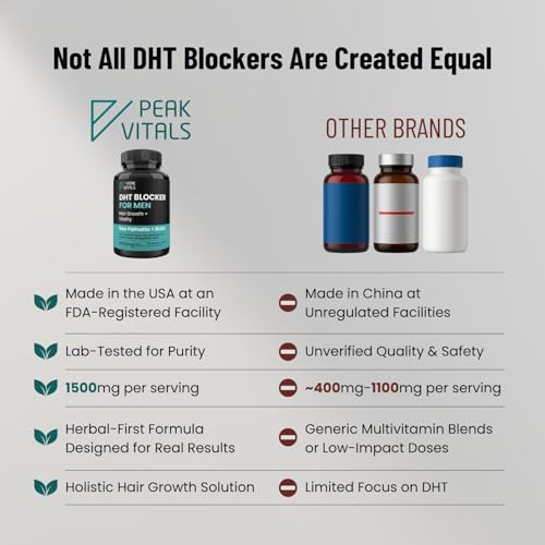 Biotin and herbal extracts