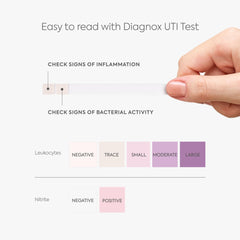 Urinox mobile app interface for tracking test results