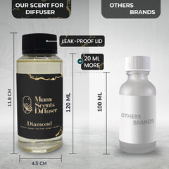 Eco-friendly packaging for Diamond Scent essential oils