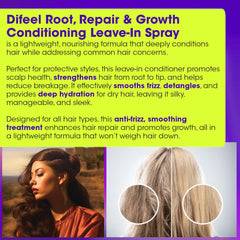 Difeel scalp health enrichment supports a healthy scalp environment