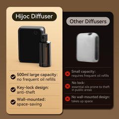 Diffuser showcasing large room coverage up to 2000 sq ft