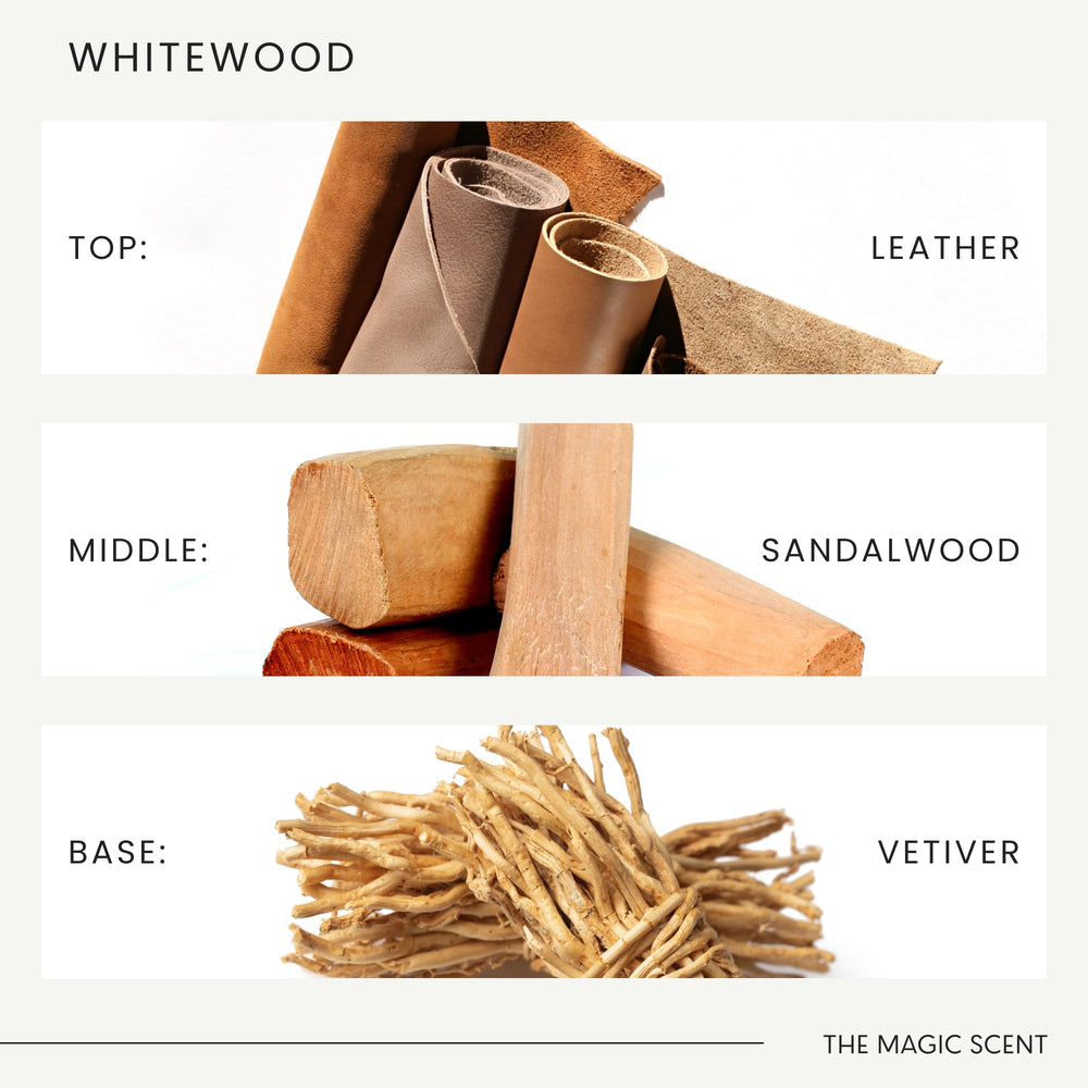 Diffuser oil compatibility with Cold-Air, HVAC, and Ultrasonic diffusers.