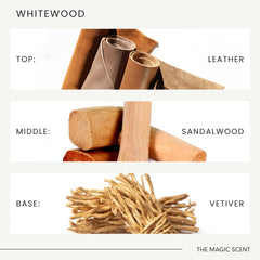 Diffuser oil compatibility with Cold-Air, HVAC, and Ultrasonic diffusers.