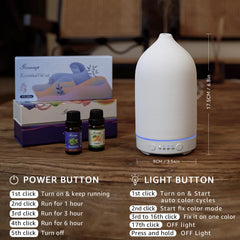 In-package view with diffuser and DC adapter