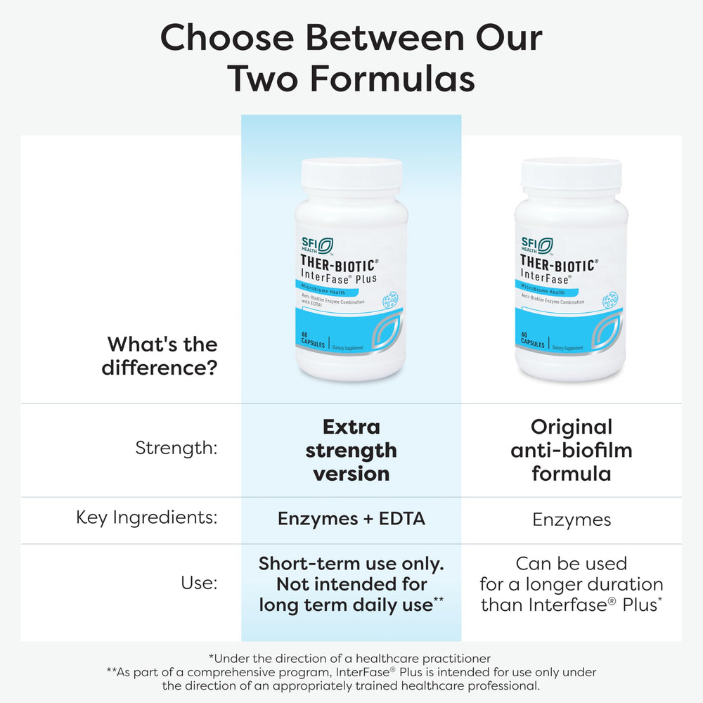 Digestive function support with enzymes