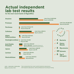 Lab-tested, non-GMO, gluten-free DigestWise packaging