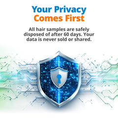 Digital results report delivered within 4 days