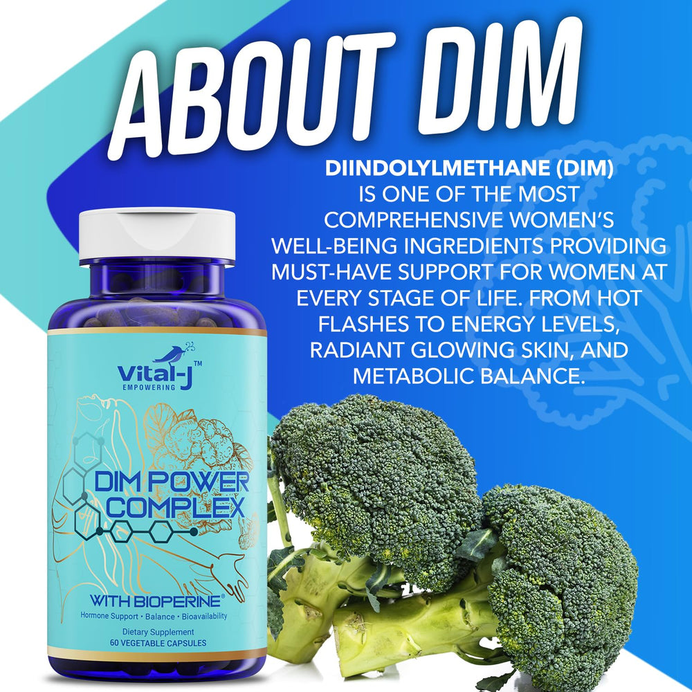 Calcium D-Glucarate and DIM ingredients graphic