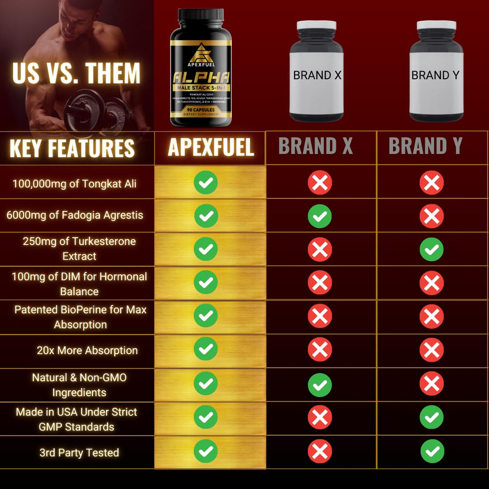 Label highlighting DIM in the supplement