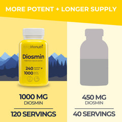 Pills of Diosmin 1000mg Advanced Formula
