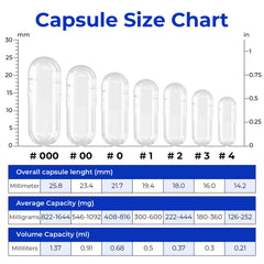 DIY vegetable capsule filling using ATLEMISME empty capsules (1000-count)