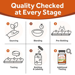 Gluten-free and dairy-free certification on packaging