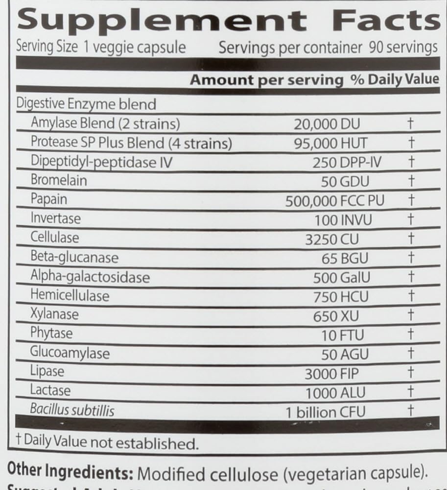 Dosage guide for Doctor's Best Digestive Enzymes