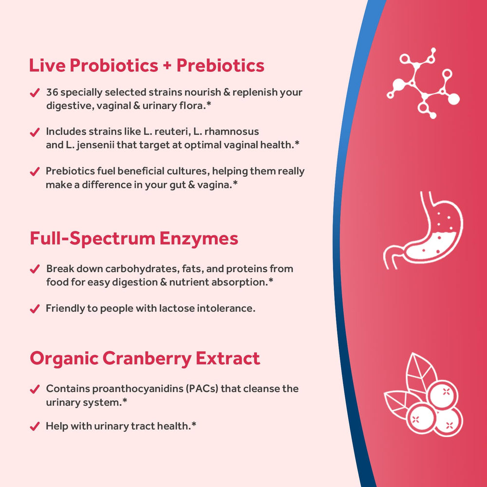 Ingredients: prebiotics, enzymes, cranberry extract