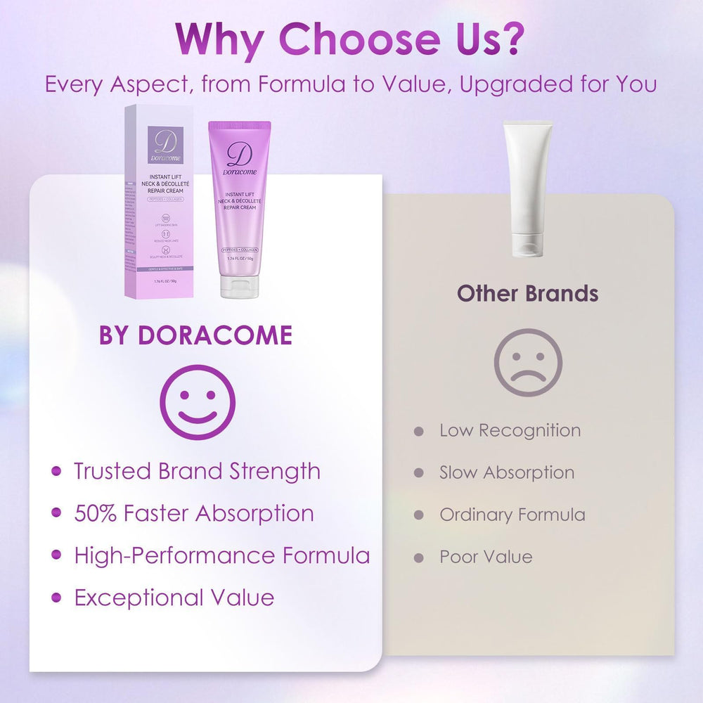 Doracome day and night routine illustration for ongoing care.