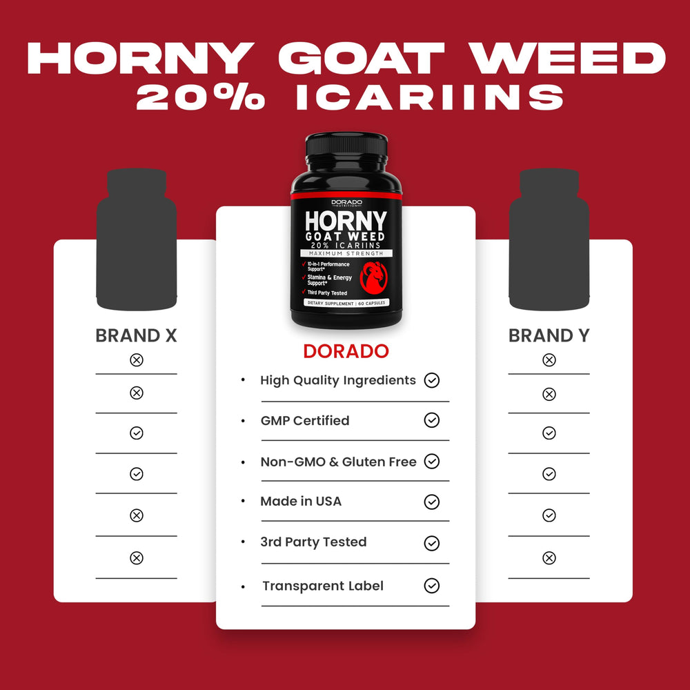 Dorado Nutrition Horny Goat Weed packaging, USA made