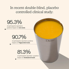 DOSE 2oz shot glass included for easy measurement.