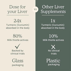 On-the-go Dose for Your Liver bottle design