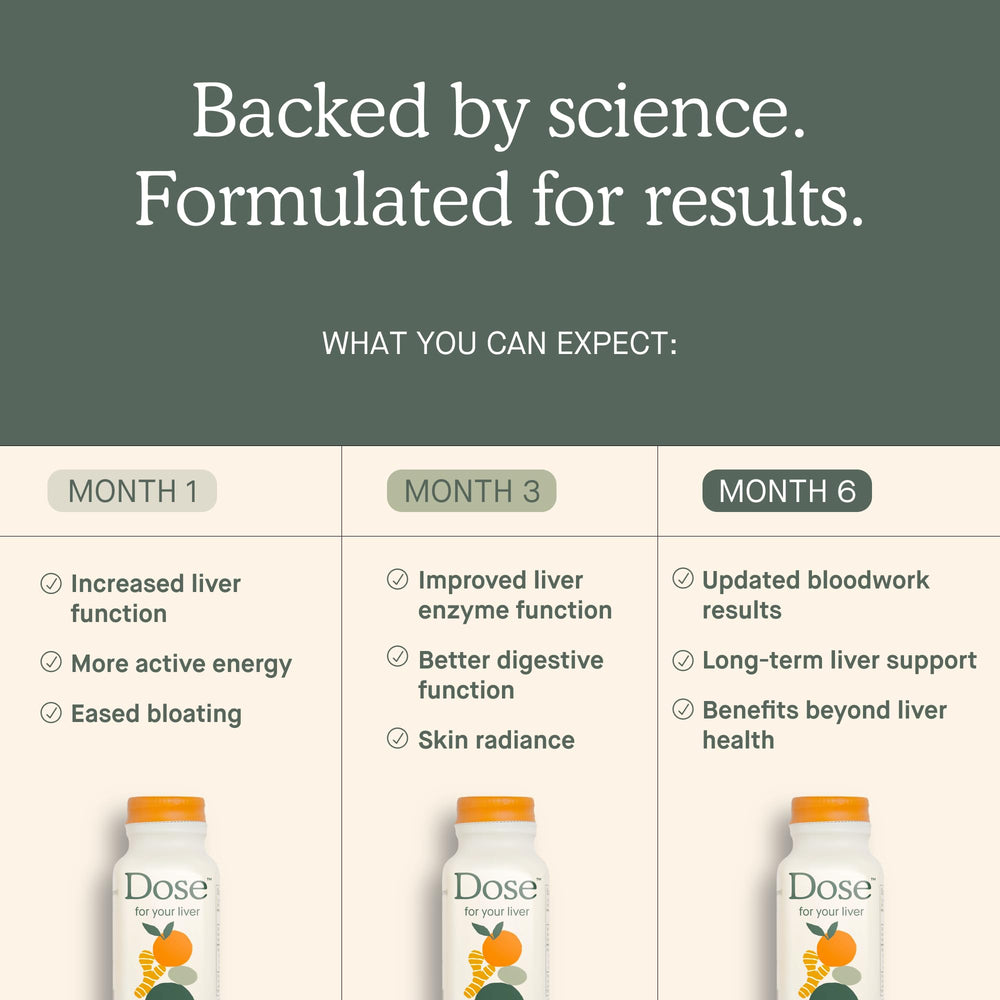 Bottle label close-up for DOSE Liver Cleanse