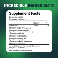 Close-up of 11 phytonutrient greens blend ingredients label