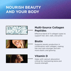 Illustration of benefits for hair, skin and nails