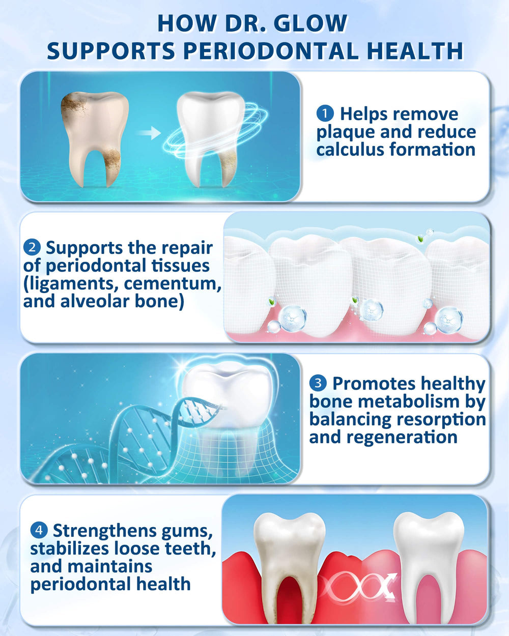 Before and after gum repair comparison using Dr. Glow toothpaste