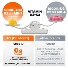 Vegan, sugar-free, gluten-free DR. MORITZ D3 K2 gummies