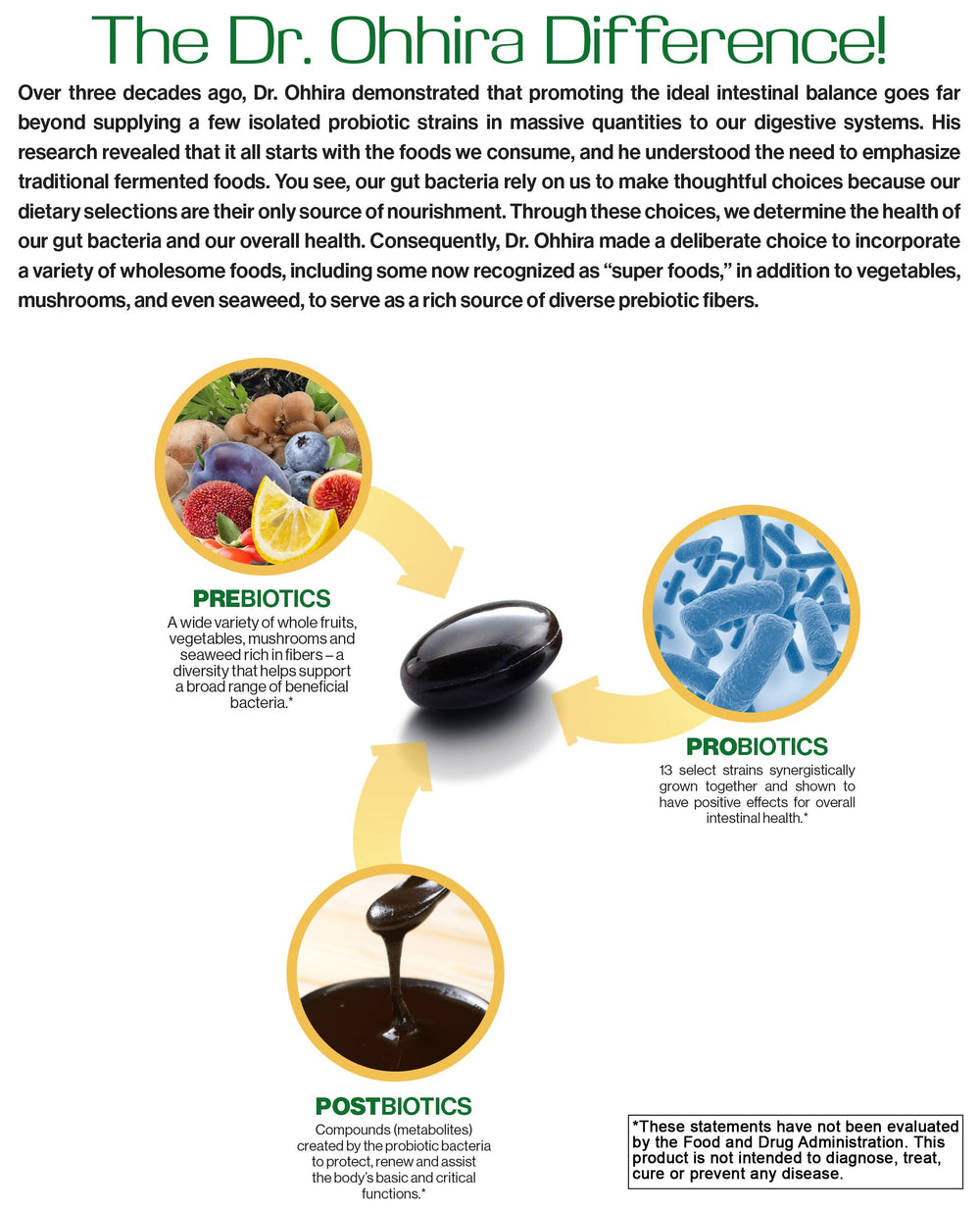 Close-up of ingredients highlighting three-year fermented prebiotics