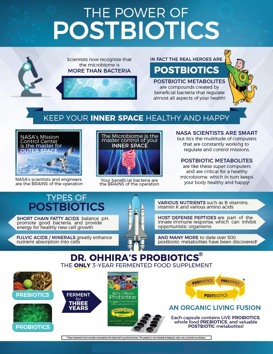 Documentation of scientific studies supporting the product