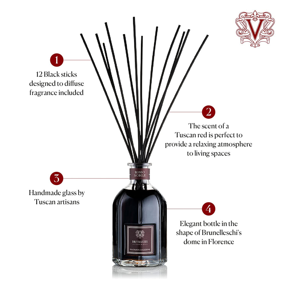 Dr Vranjes Rosso Nobile packaging looks premium, ideal as a gift