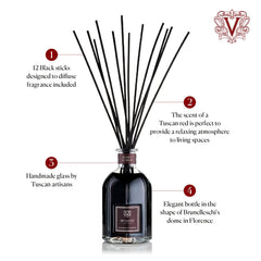 Dr Vranjes Rosso Nobile packaging looks premium, ideal as a gift