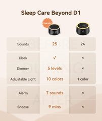 Dreamegg D1 Nova alarm clock display with adjustable brightness reduces nighttime glare.