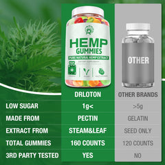 Drloton Hemp Gummies Bear Candy for Adults