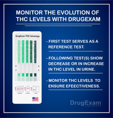 Ultra-low detection THC label on DrugExam kit