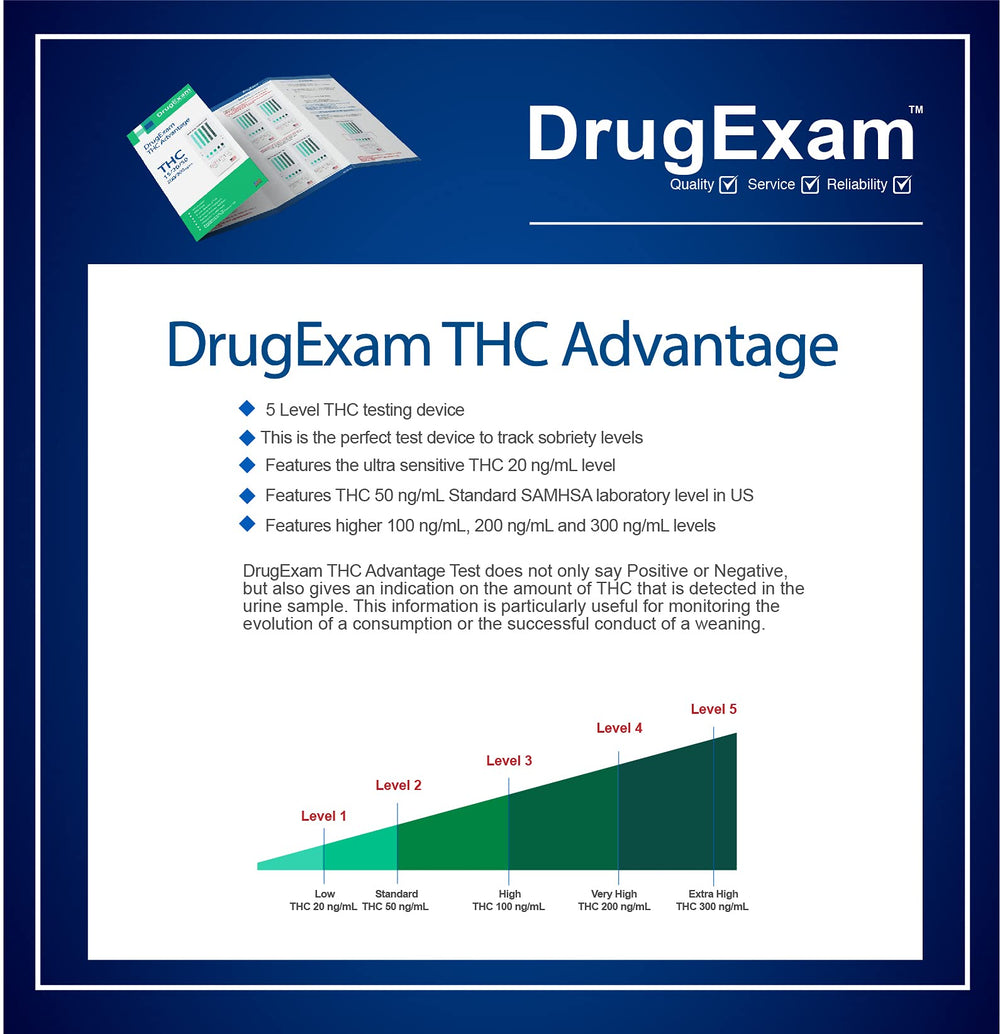 Ultra-low THC detection up to 45 days after cannabis use