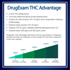 Test instruction card for DrugExam THC urine test