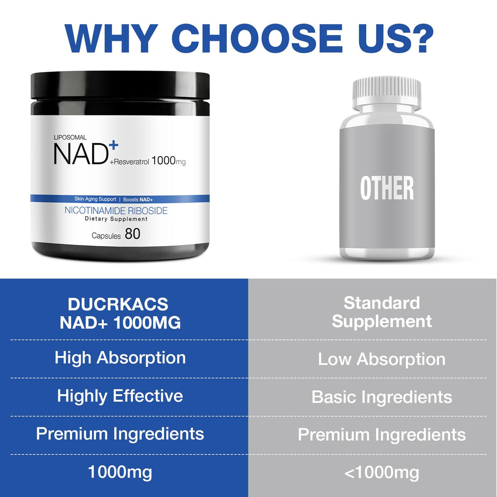 DUCRKACS NAD Supplement packaging box