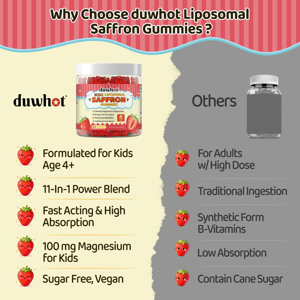 Dosing instructions for duwhot saffron gummies