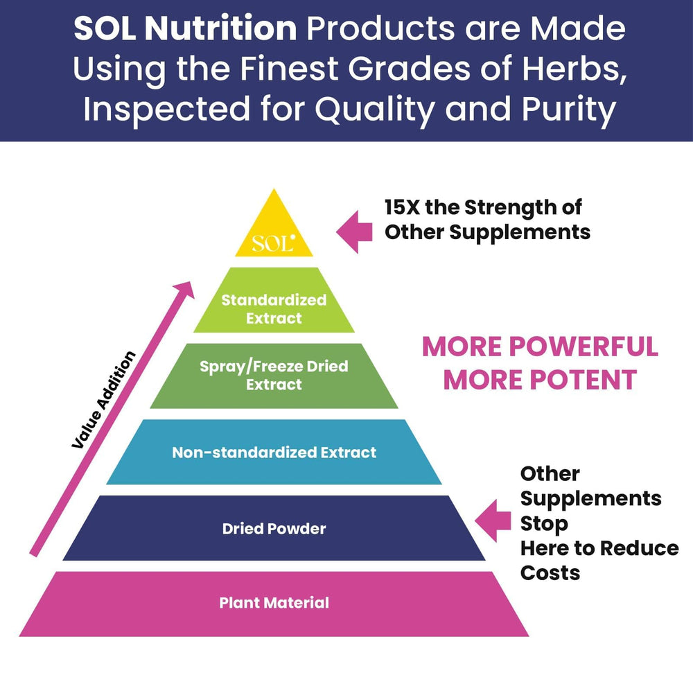 SOL Nutrition Ease The Flow product on a clean surface