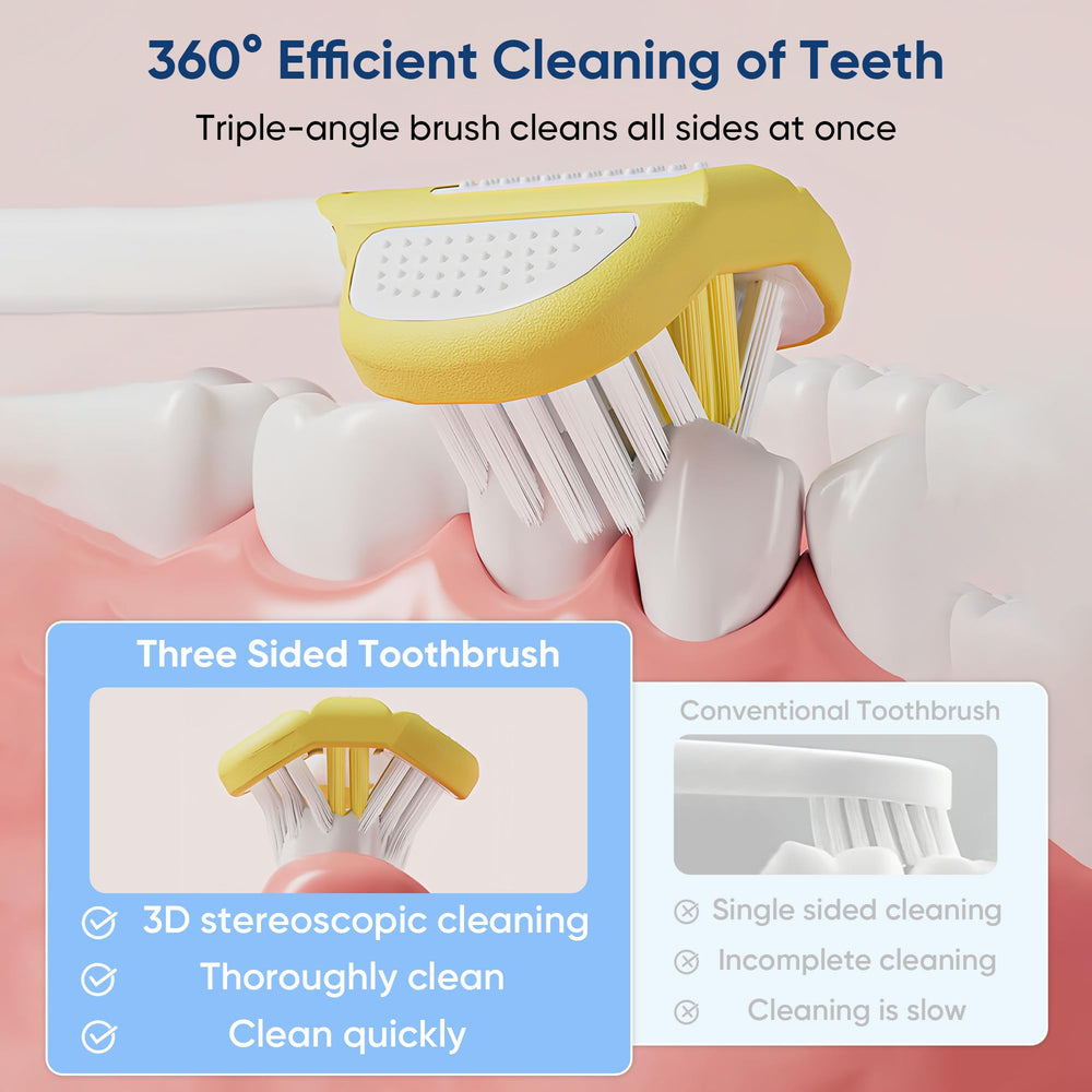 Triple-angle 3-sided brush head cleans all sides of teeth