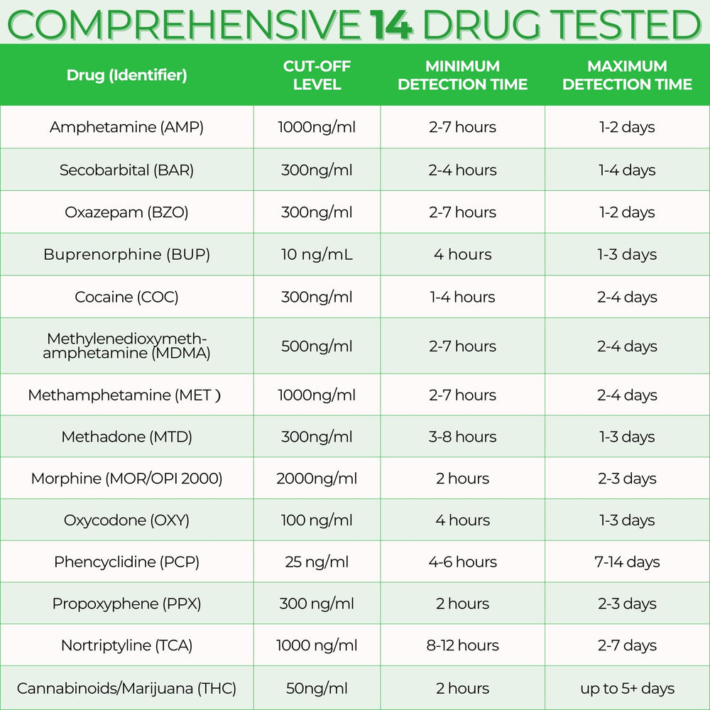 Easy@Home 5-pack drug test kit box and contents