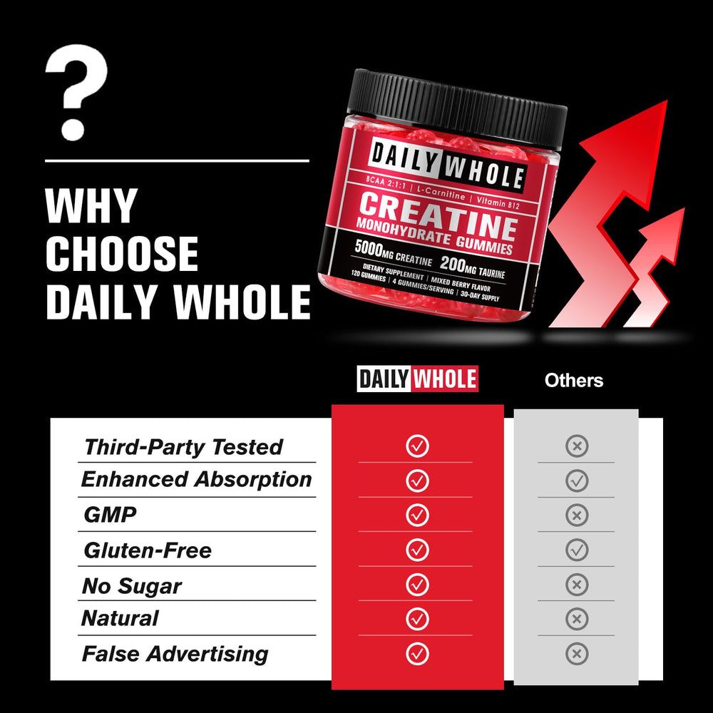 Easy-to-chew gummies for daily wellness on the go