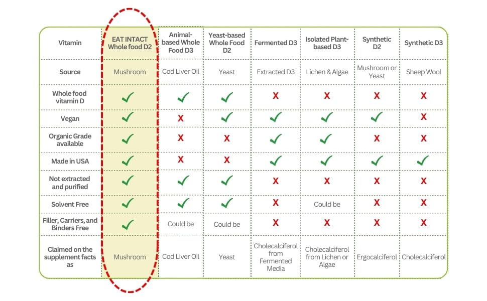 Third-party testing certificates for potency and heavy metals